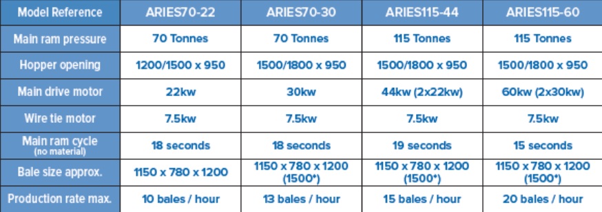 baler spec